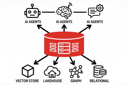 Oracle Satukan Data AI untuk Berikan Agensi Perusahaan Satu Versi Kebenaran