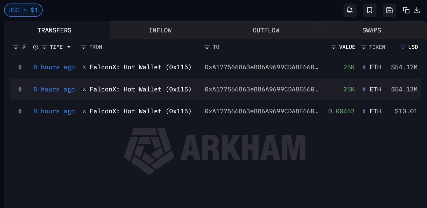 Ethereum Whale activity | Source: Arkham