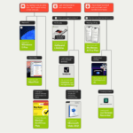 Temukan Alat Produktivitas yang Tepat untuk Diri Anda!