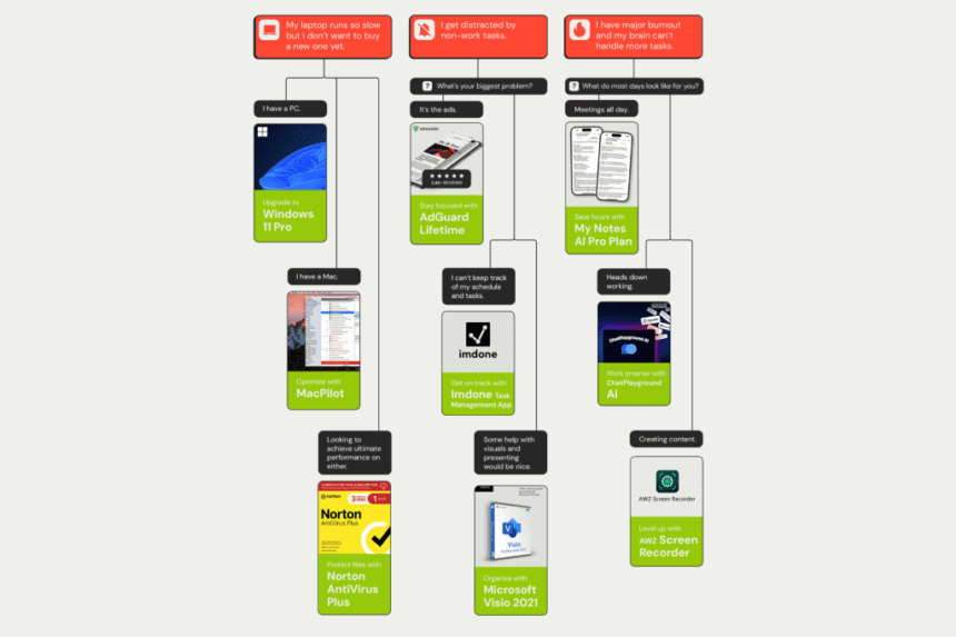 Temukan Alat Produktivitas yang Tepat untuk Diri Anda!