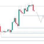 Bitcoin Harus Pertahankan Level Ini Jika Tak Mau Harganya Terjun ke $65.000 Lagi!