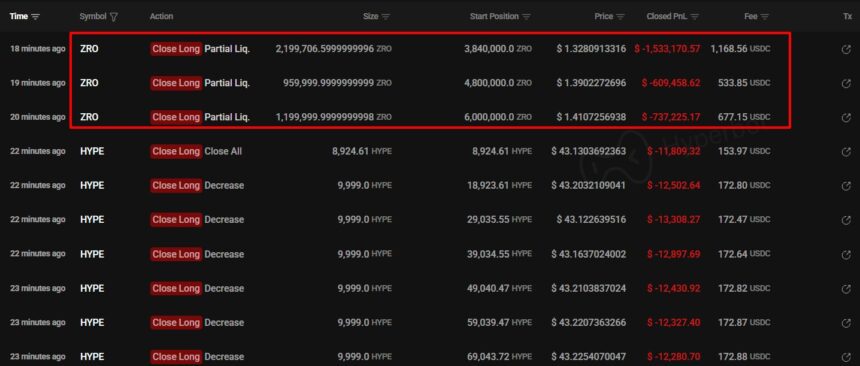 ZRO Anjlok 18% Setelah Kerugian $300 Juta Akibat Eksploitasi Kelp DAO