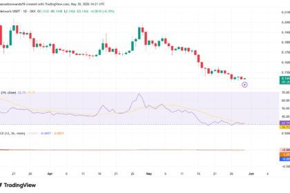 Prediksi Harga Pi Network 2026–2032: Bisakah Pi Kembali Sentuh Rekor Tertinggi?