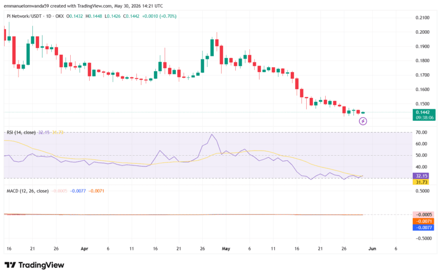 Prediksi Harga Pi Network 2026–2032: Bisakah Pi Kembali Sentuh Rekor Tertinggi?