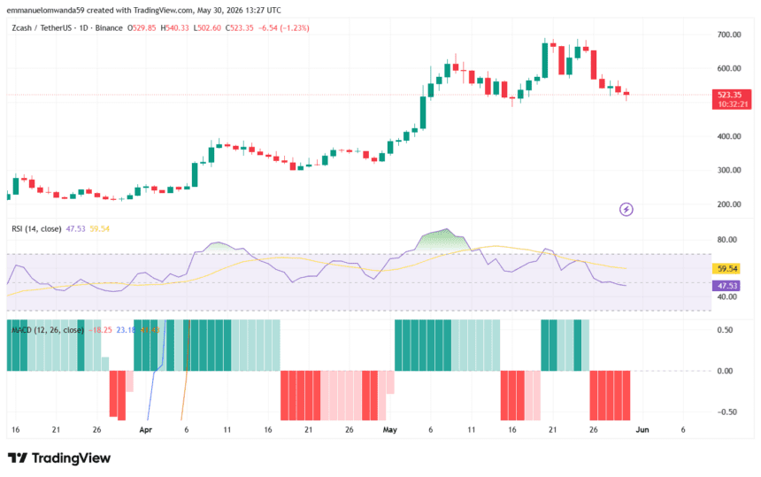 Ramalan Harga Zcash 2026-2032: Apakah ZEC Siap Meledak?