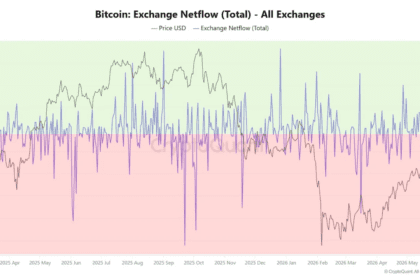Bitcoin Terjun Bebas, Harga Anjlok di Bawah $77,000!