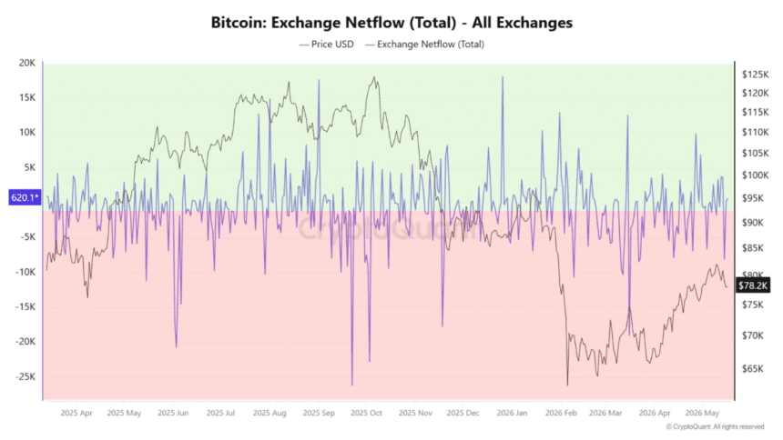Bitcoin Terjun Bebas, Harga Anjlok di Bawah $77,000!