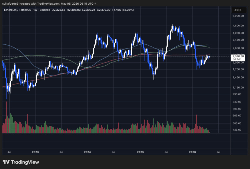 Ethereum konsolidasi di bawah resistensi kunci | Sumber: Grafik ETHUSDT di TradingView