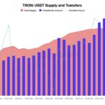 Pengeluaran Kartu Crypto Mencapai $600 Juta per Bulan, TRON Kuasai 35% Volume di Maret!