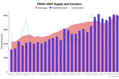 Pengeluaran Kartu Crypto Mencapai $600 Juta per Bulan, TRON Kuasai 35% Volume di Maret!