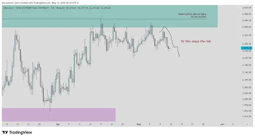 Ethereum price 2