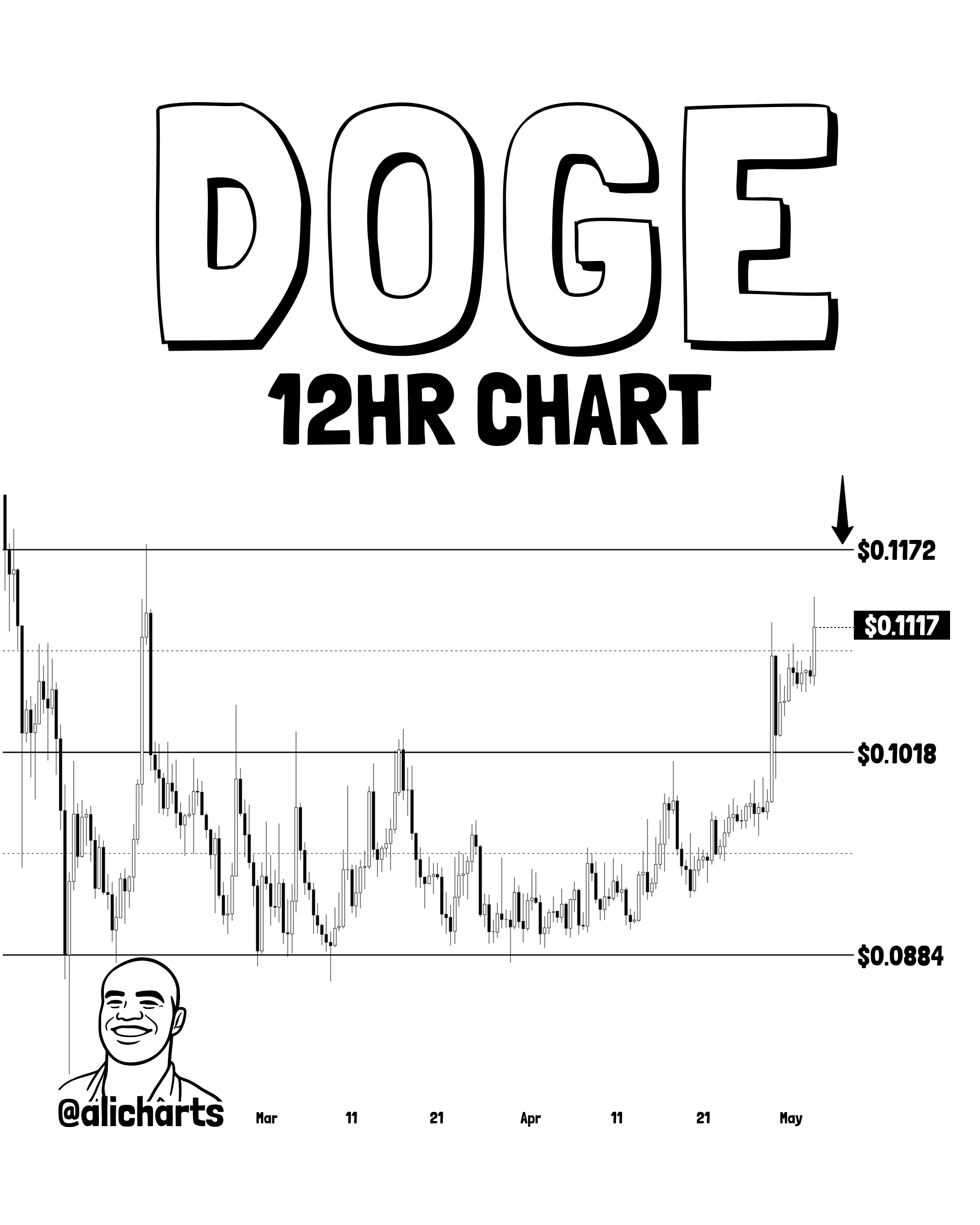 Channel Paralel Dogecoin