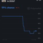 Eksekutif Crypto Dapat Dukungan dari Pemerintahan Trump untuk Undang-Undang Clarity di Komite Perbankan Senat