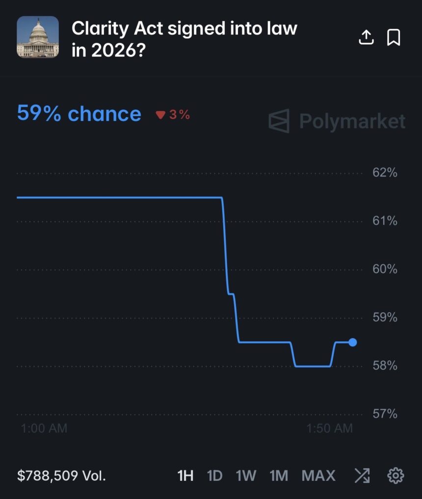 Eksekutif Crypto Dapat Dukungan dari Pemerintahan Trump untuk Undang-Undang Clarity di Komite Perbankan Senat