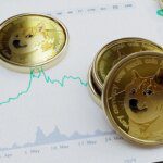 Harga Dogecoin Ulang Pola 2024 dengan Pengujian Fib Fan Sebelum Potensi Lonjakan Besar
