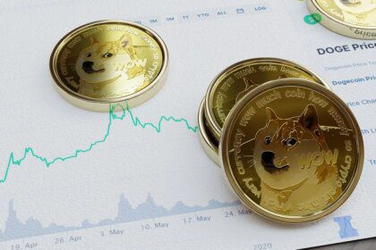Harga Dogecoin Ulang Pola 2024 dengan Pengujian Fib Fan Sebelum Potensi Lonjakan Besar