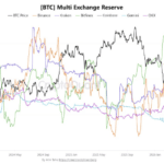 100.000 BTC Hilang dari Bursa: Apa yang Terjadi?