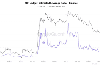 XRP Memicu Potensi Lonjakan: Siap-siap untuk Momen Penting!