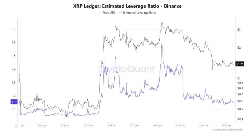 XRP Memicu Potensi Lonjakan: Siap-siap untuk Momen Penting!