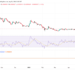 Prediksi Harga Shiba Inu 2026-2032: Apakah SHIB Akan Melambung Dalam Waktu Dekat?
