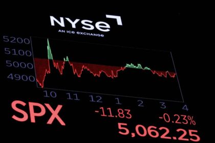 Pasar Saham Global Mencetak Rekor Tertinggi, Namun Kenapa Posisi Investor Masih Lambat?