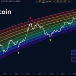 Inilah Posisi Kita dalam Siklus Cryptocurrency Saat Ini