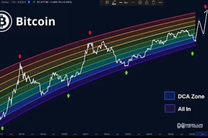 Inilah Posisi Kita dalam Siklus Cryptocurrency Saat Ini