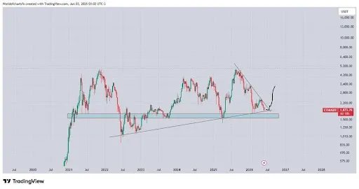 Hashdex Tutup DEFI, Tandai Penutupan Pertama ETF Bitcoin Spot di AS