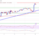 Volume Upbit Melonjak 273% Saat Bitcoin Naik, Trader Korea Kembali Beraksi!