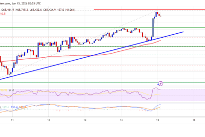 Volume Upbit Melonjak 273% Saat Bitcoin Naik, Trader Korea Kembali Beraksi!