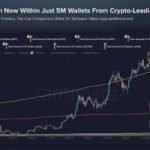 Ethereum Rayakan Ulang Tahun ke-11 dengan Basis Stablecoin $148 Miliar, Namun Biaya Mainnet Mengalami Penurunan