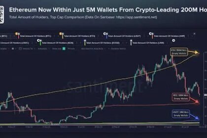 Ethereum Rayakan Ulang Tahun ke-11 dengan Basis Stablecoin $148 Miliar, Namun Biaya Mainnet Mengalami Penurunan