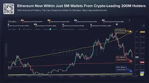 Ethereum Rayakan Ulang Tahun ke-11 dengan Basis Stablecoin $148 Miliar, Namun Biaya Mainnet Mengalami Penurunan