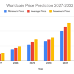 Prediksi Harga Worldcoin 2026-2032: Seberapa Tinggi WLD Bakal Melambung?