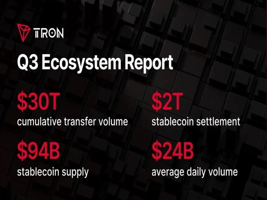 Laporan Q3 2026 TRON: Transaksi Stablecoin Capai $2,21 Triliun Seiring Pertumbuhan Aktivitas Jaringan