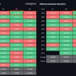 Bitcoin Catat Kinerja Terbaik di Q3 Sejak 2017, Ethereum Raih Rekor Baru!